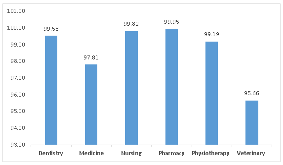 Overall Participation Rate