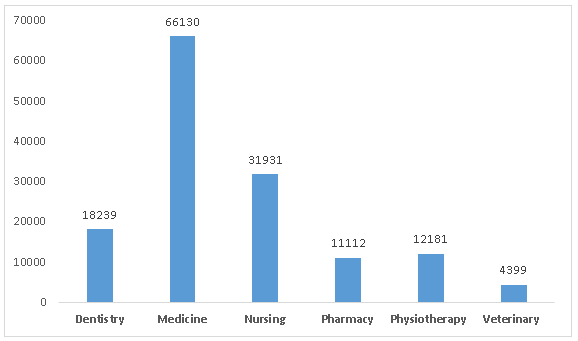 Total Number of Registrants