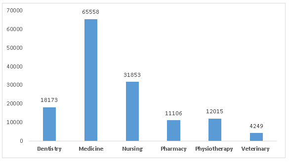 Total Number of Participants